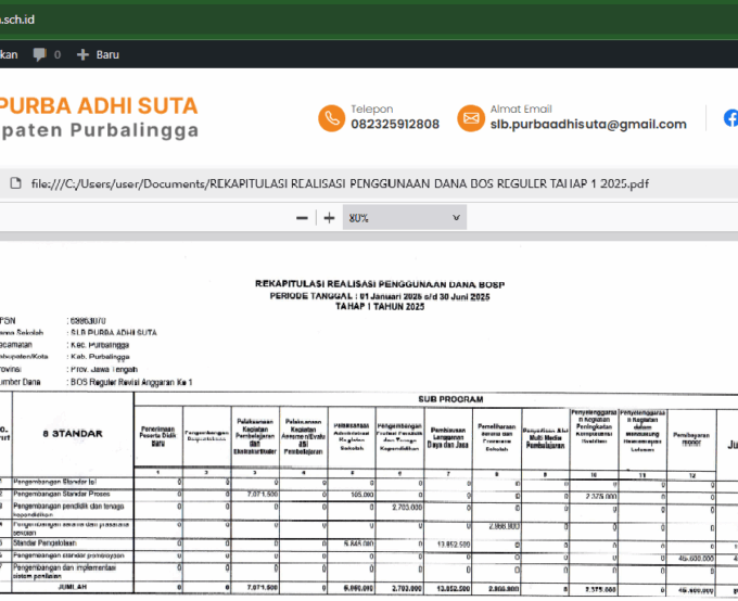 LAPORAN REKAPITULASI REALISASI PENGGUNAAN DANA BOS REGULER TAHAP 1 TAHUN 2025