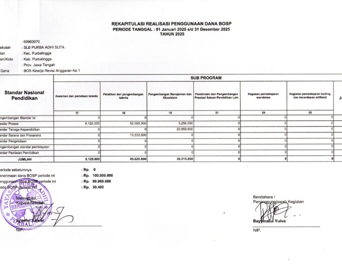 LAPORAN REKAPITULASI REALISASI PENGGUNAAN DANA BOS  KINERJA TAHUN 2025